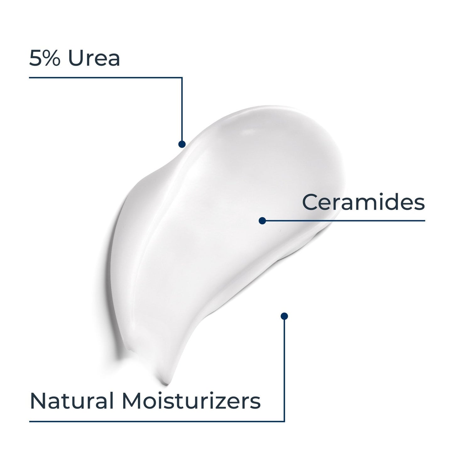 Eucerin Urea Repair 10% Urea Intensive Moisturising Lotion 1