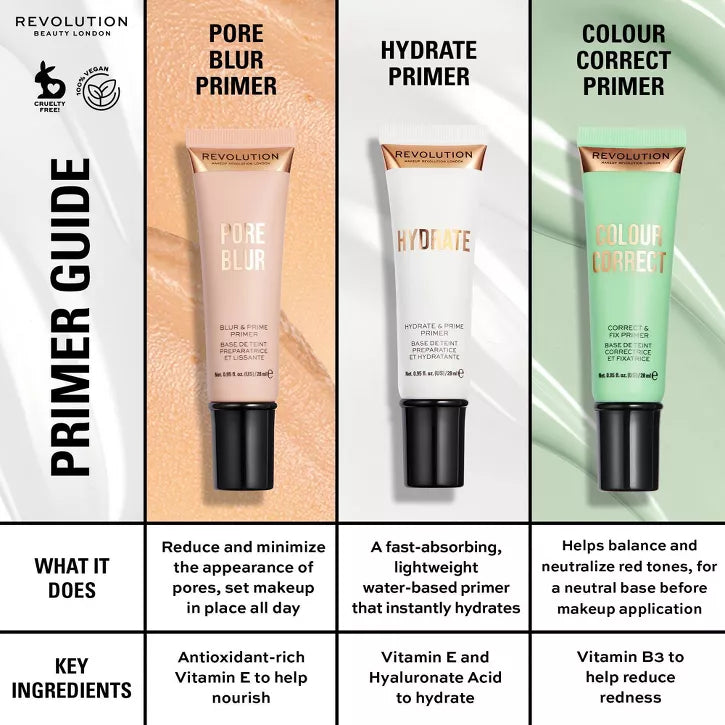 Revolution Colour Correct Correct And Fix Primer