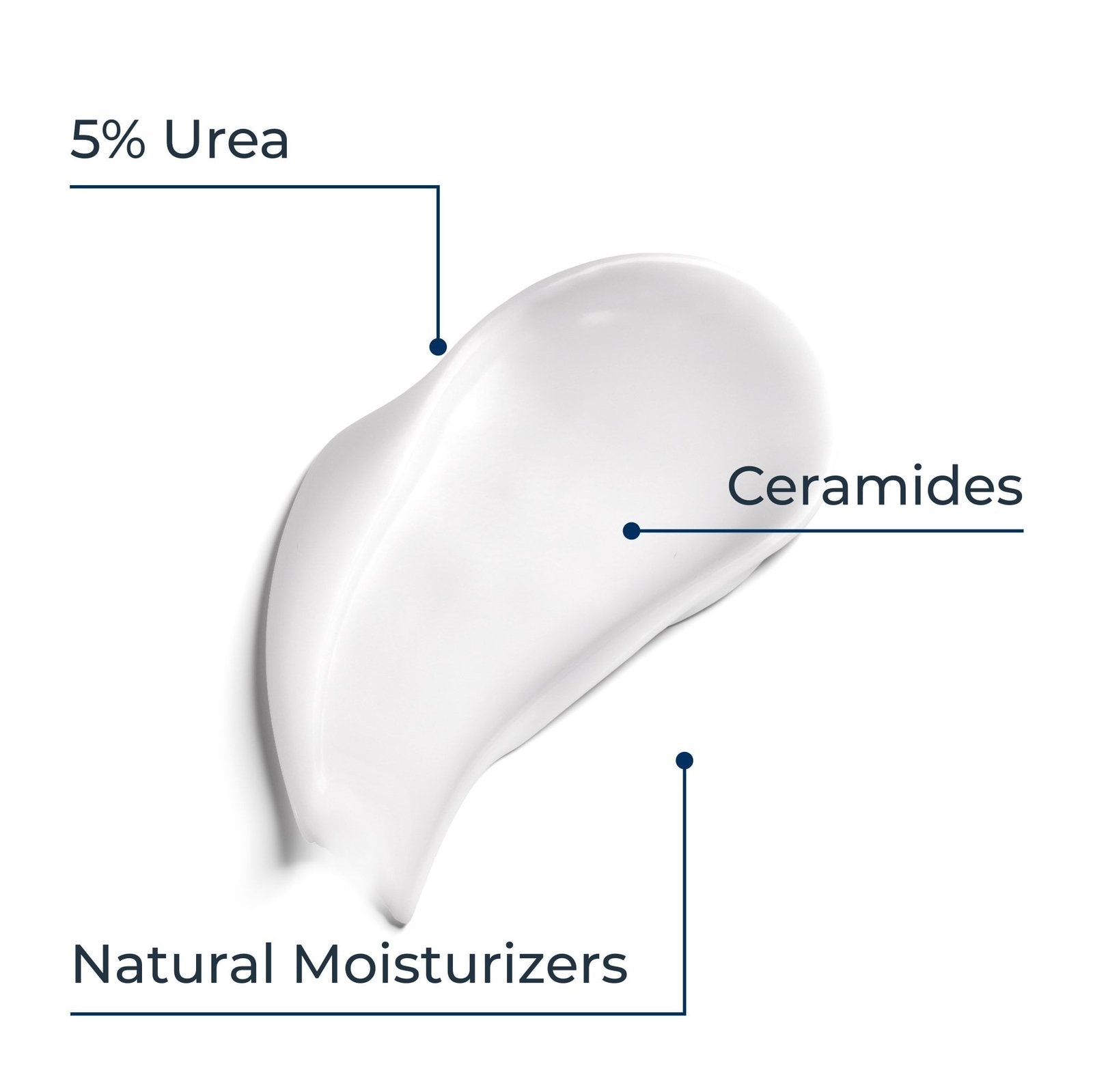 Eucerin Urea Repair 10% Urea Intensive Moisturising Lotion 1