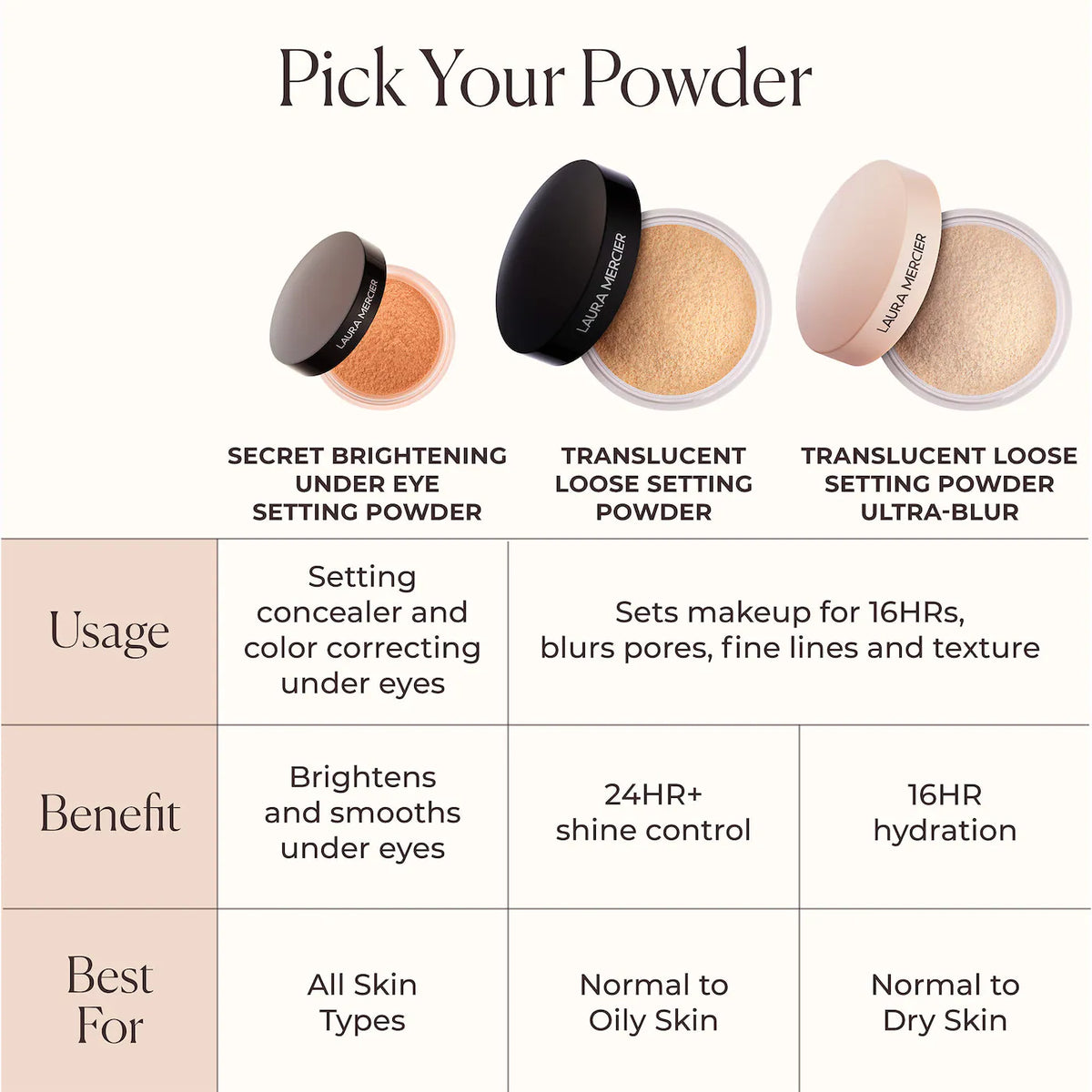 Laura Mercier Translucent Loose Setting Powder Ultra-Blur